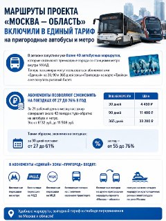 ⚡️ Единый билет заработал на маршрутах…
